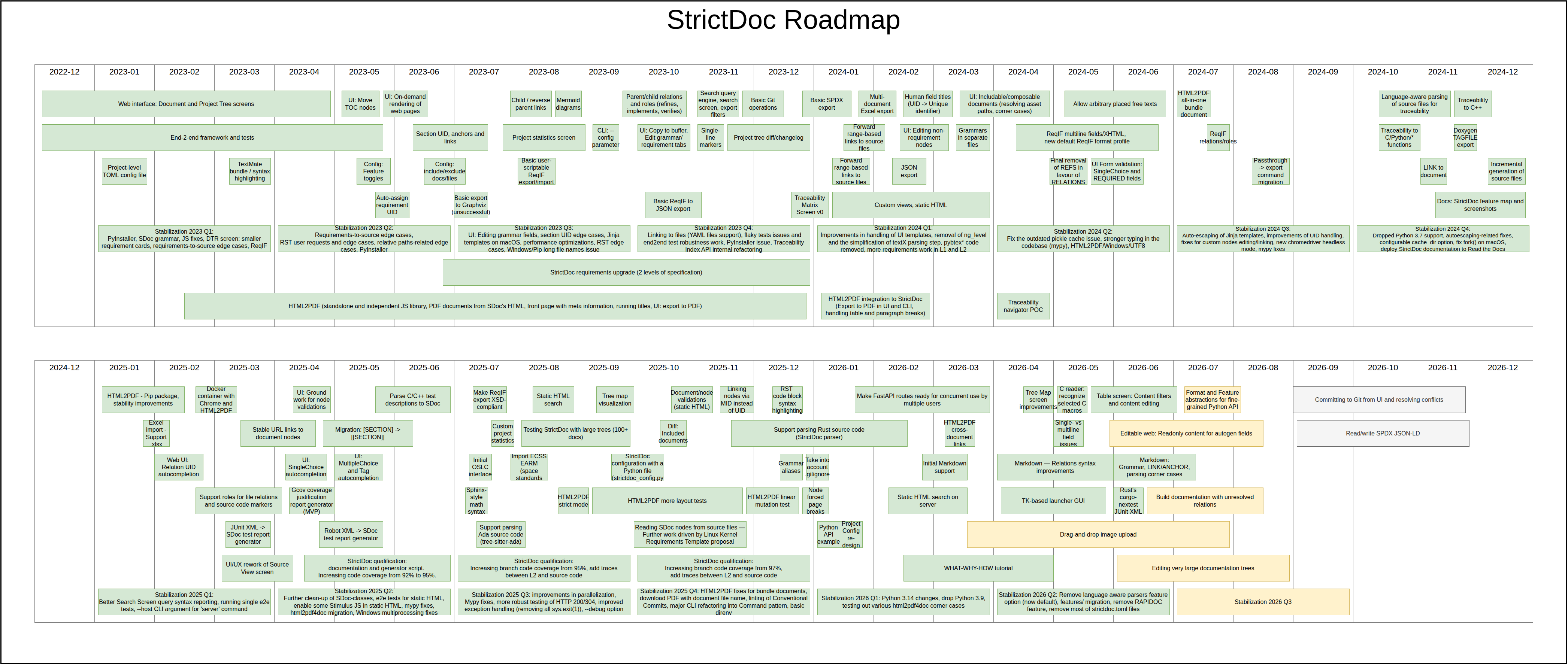 Development plan diagram
